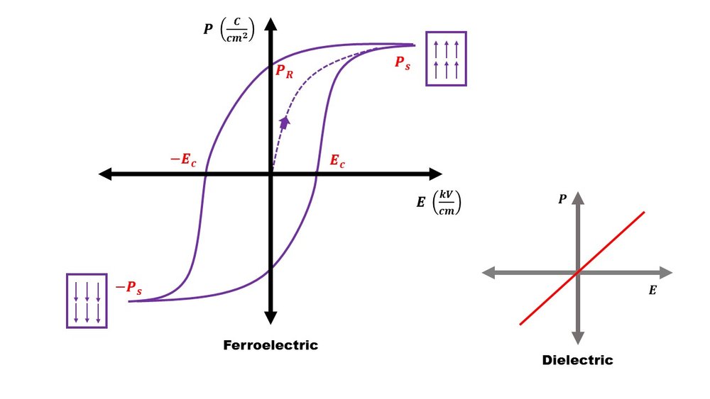 Slide5 ferroeléctrico